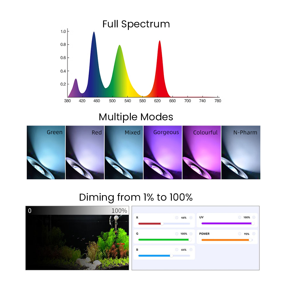 Full Spectrum Bluetooth 3.0 Ap – обзор и цена Aquarium Planting