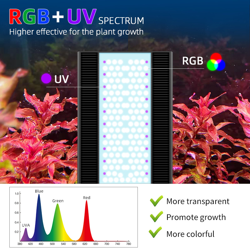 Week Aqua A430Pro LED Aquarium – обзор и цена Planted Aquarium Uv Light