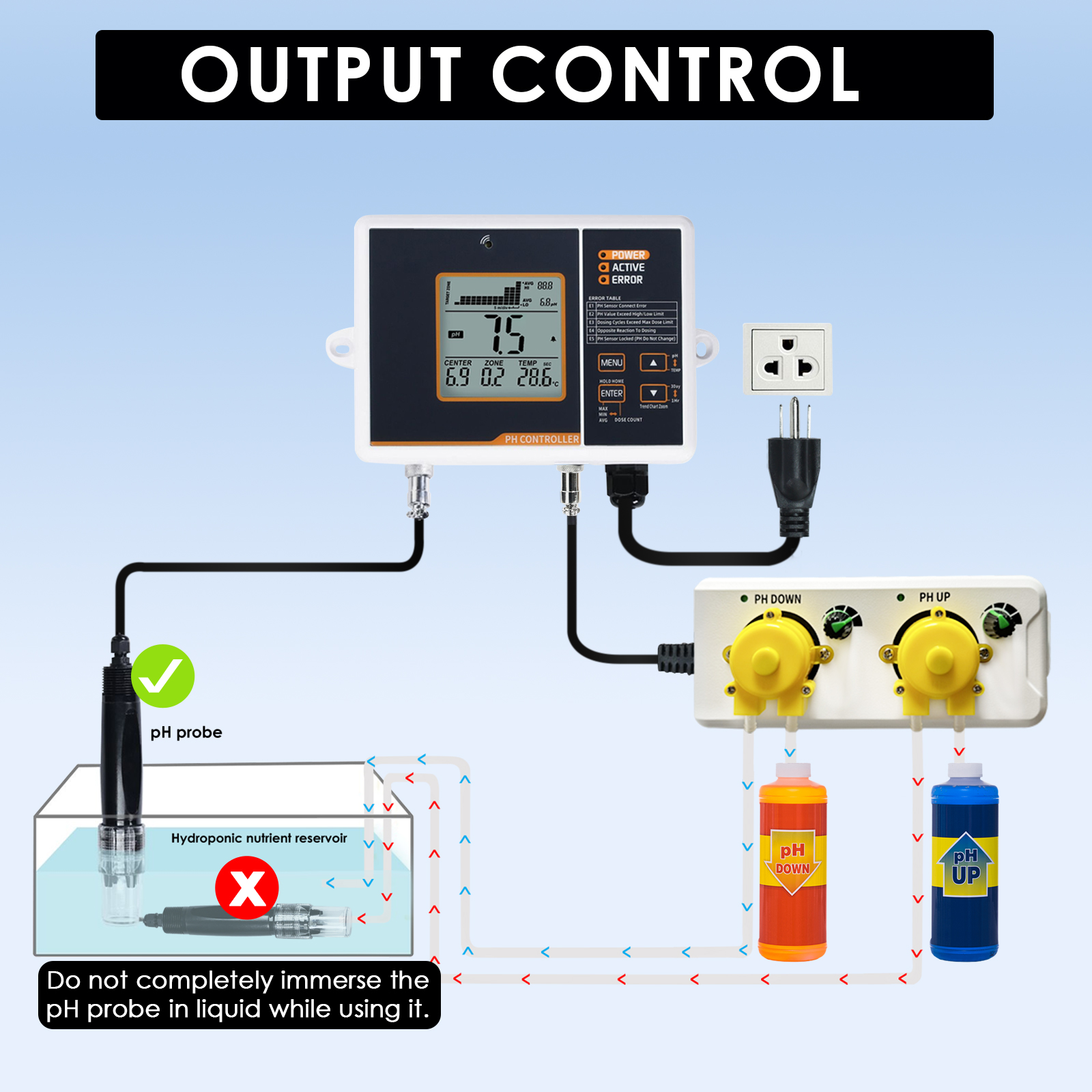 Factory Direct Digital pH Cont – обзор и цена Aquarium Plant Factory