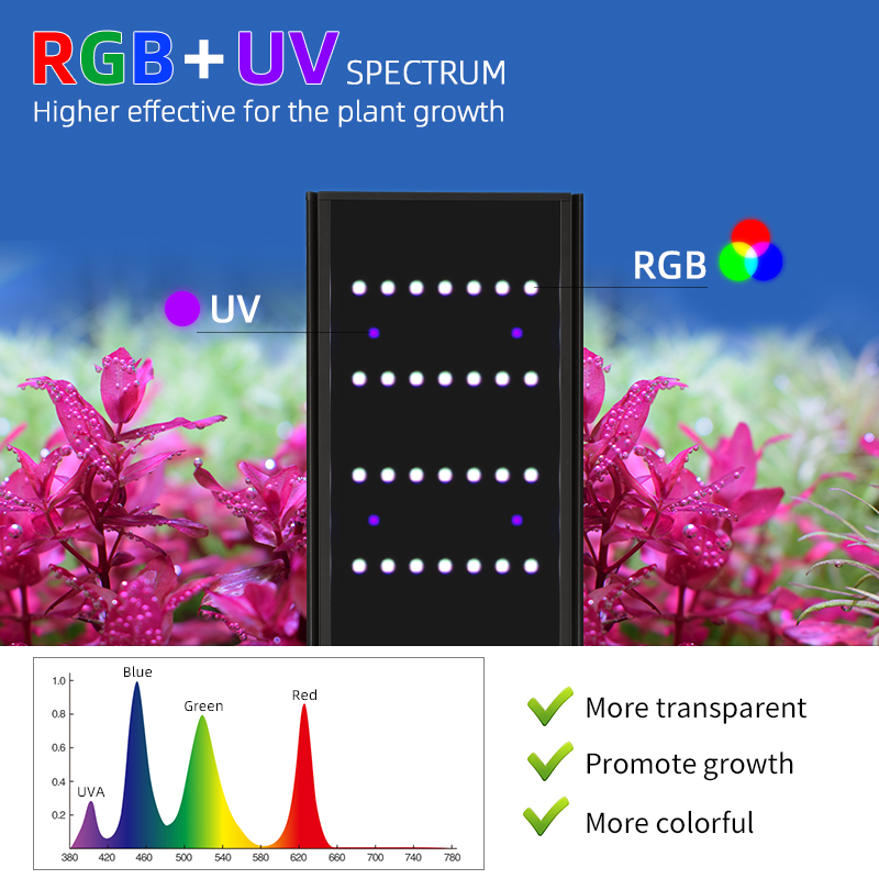 Series Aquarium Light with Ext – обзор и цена Planted Aquarium Uv Light