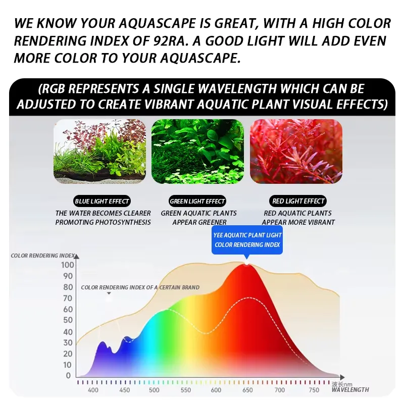 YEE Factory Wholesale Full Spe – обзор и цена Planted Aquarium Hours