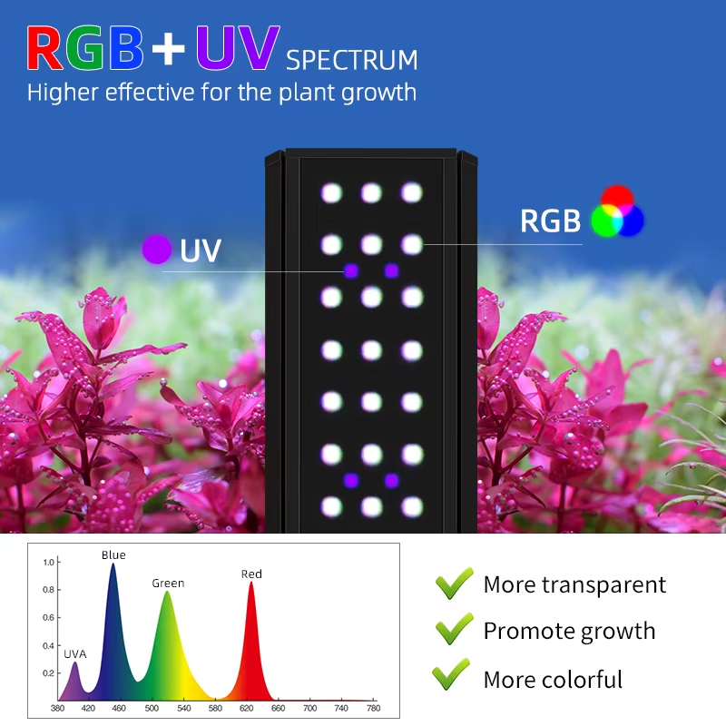 WEEK AQUA LED M Series RGB+UV  – обзор и цена Planted Aquarium Uv Light