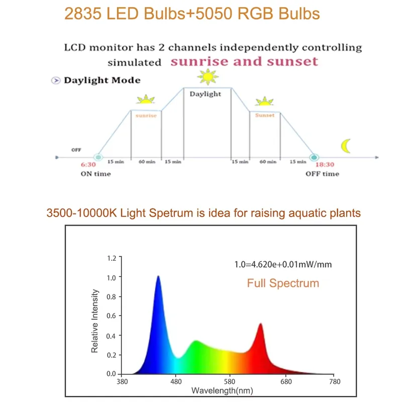 RGB LED Aquarium Light 12-48 I – обзор и цена Planted Aquarium Hours