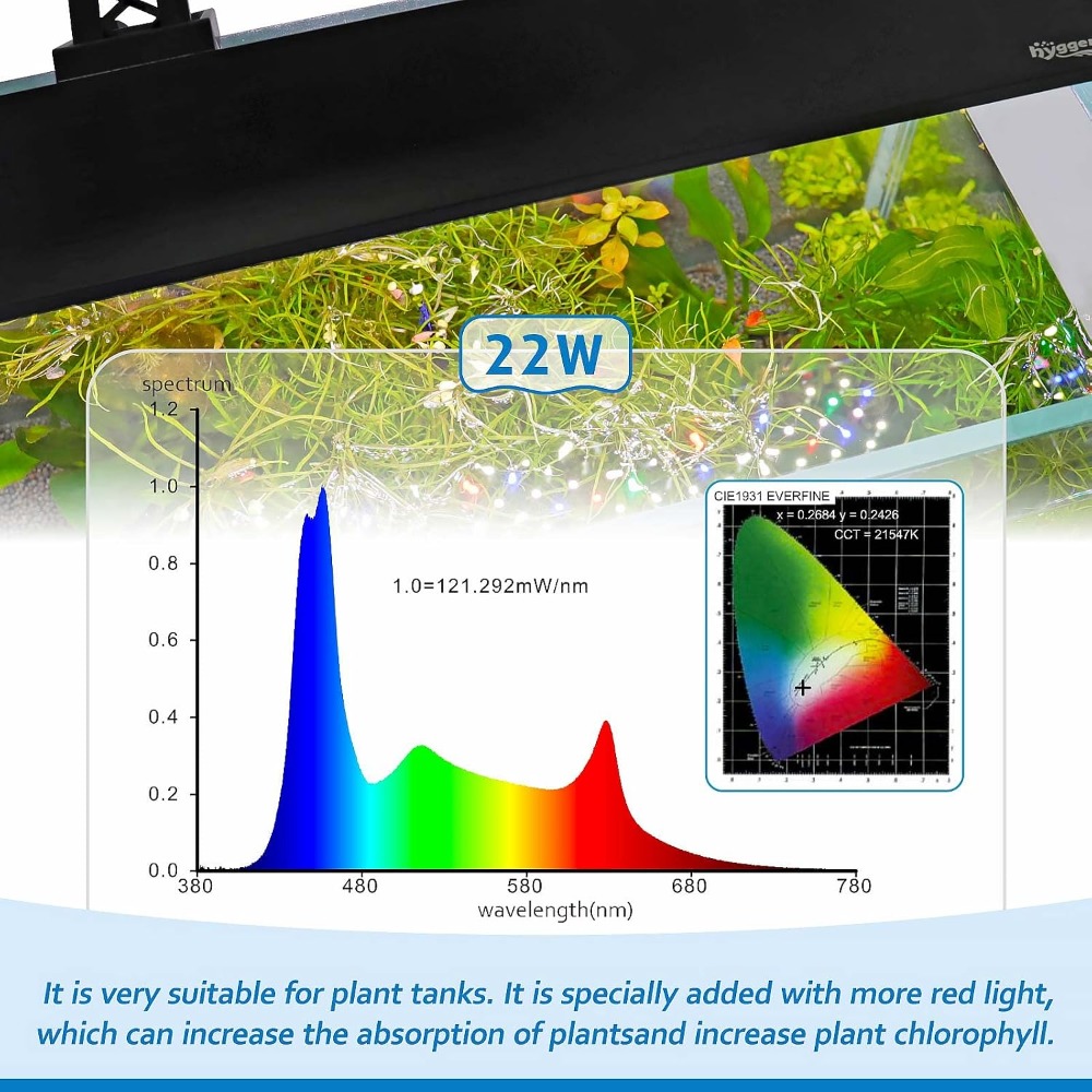 Full Spectrum Aquarium LED Lig – обзор и цена Aquarium Planting