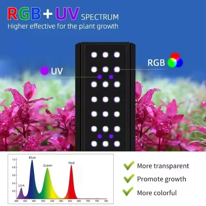 M Series with Bracket RGB+UV F – обзор и цена Planted Aquarium Uv Light