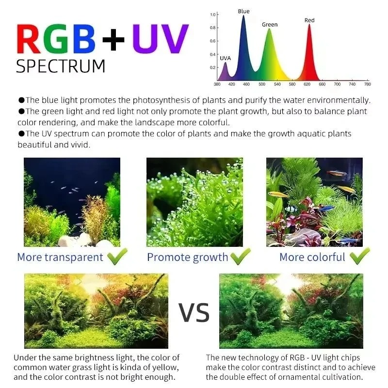 Week Aqua M Series RGB+UV Wate – обзор и цена Planted Aquarium Uv Light