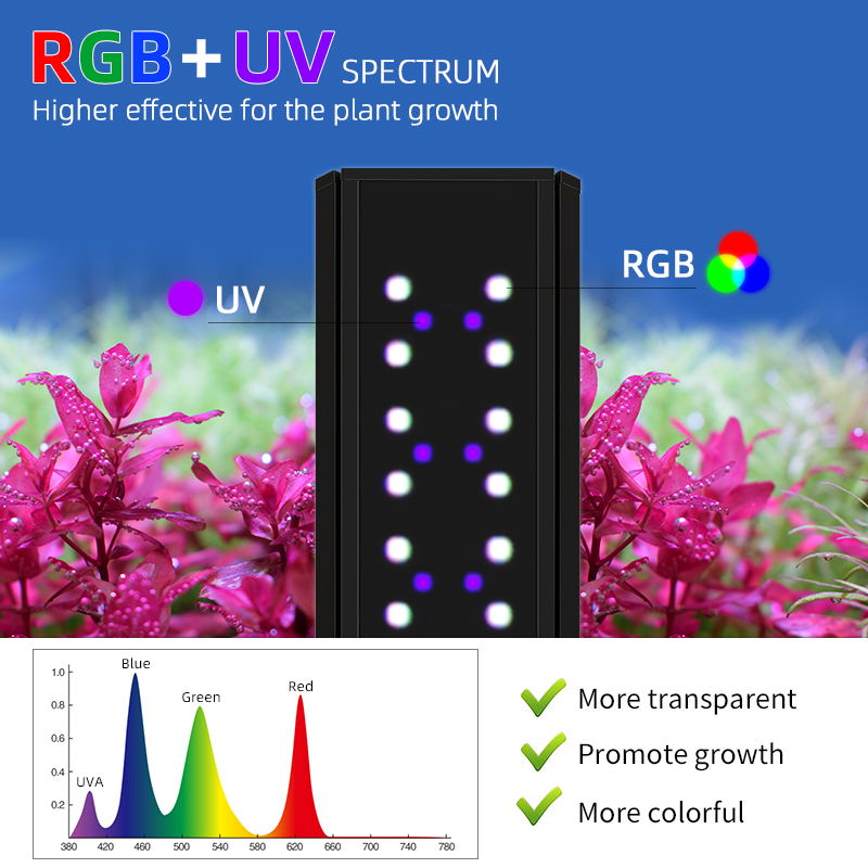 Full Spectrum RGB+UV LED Aquar – обзор и цена Planted Aquarium Uv Light